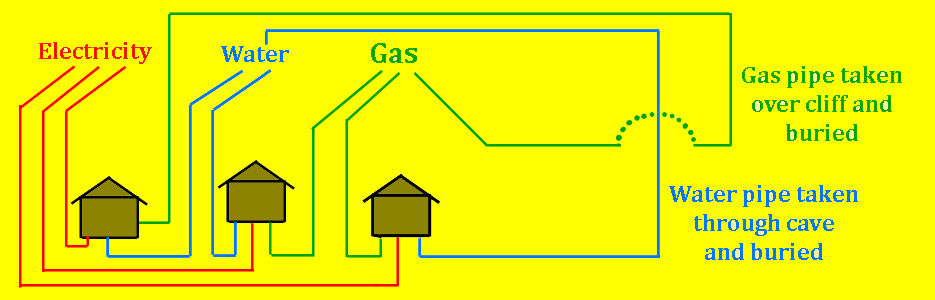 Three utilities solution
